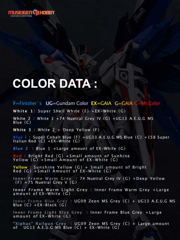 Infinite Dimension 1:100 Freedom Gundam Conversion Kit Color Data