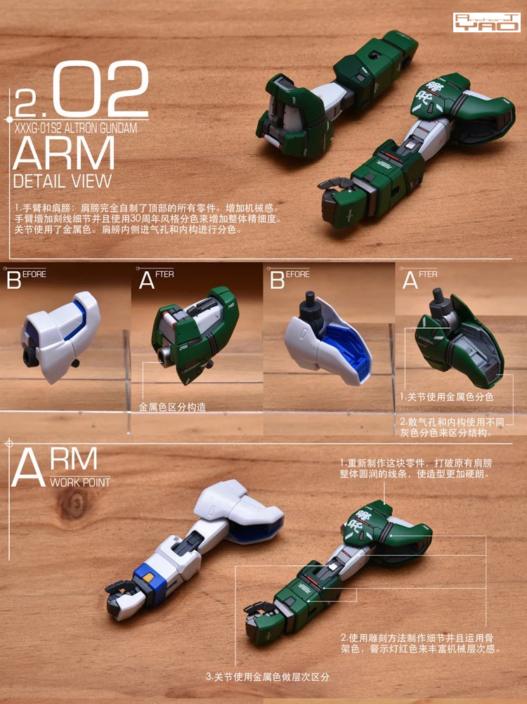 AnchoreT 1:100 Altron Gundam Conversion Kits