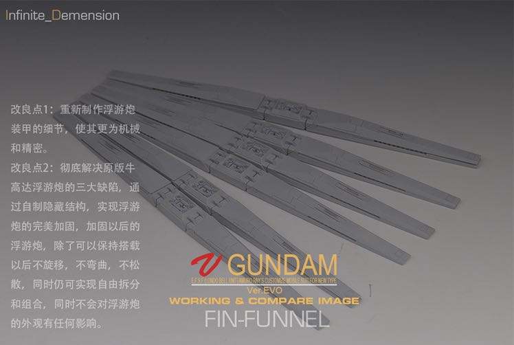 Infinite_Dimension 1/100 Fin-Funnel Conversion Kit (Add-On)