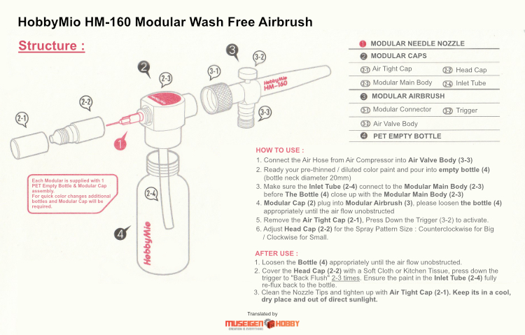 HobbyMio Modular Wash Free Airbrush_Structure (English)