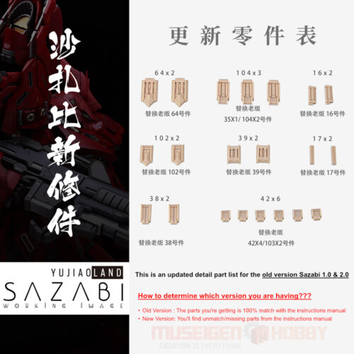 YJL 1/100 Newest Sazabi Refined Detail Part