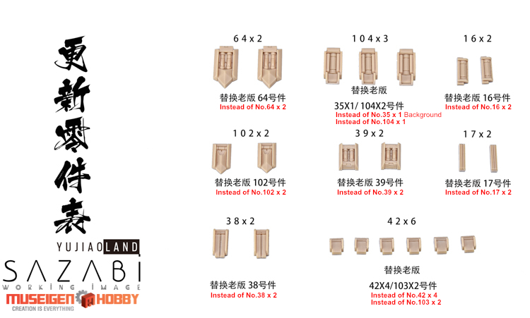 YJL 1-100 Newest Sazabi Refined Detail Part