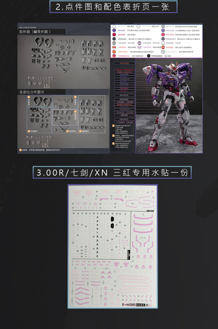 Aether 1-100 Gundam 00 Raiser Conversion Kit