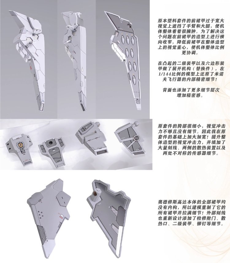 GHS 1-144 RX-104FF Penelope Conversion Kit